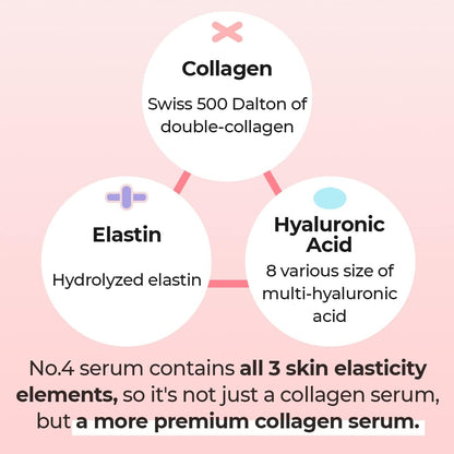 No. 4 Collagen Pudding Serum - 73% Collagen Formula for Wrinkles, Aging, Dull, and Loose Skin with Ultra-Low Molecular Collagen, Elastin, Hyaluronic Acid, and Niacinamide - 50 ml