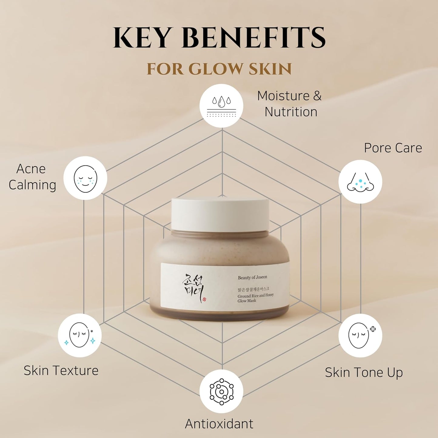 Ground Rice and Honey Glow Mask 150Ml